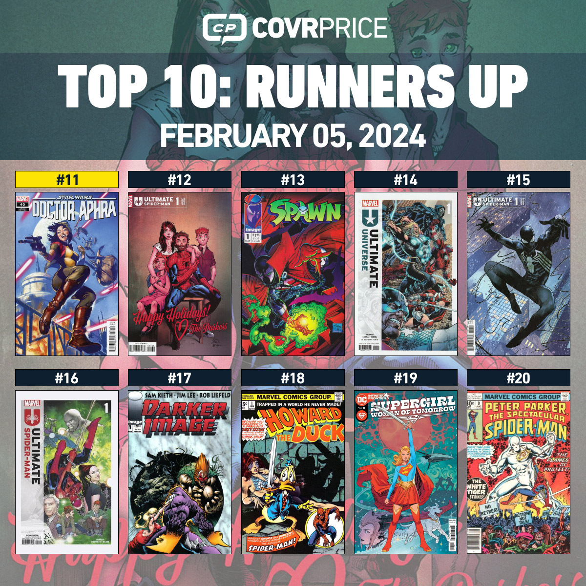 Top 10 Comics &amp; Runner Ups: 1.2.24 - CovrPrice