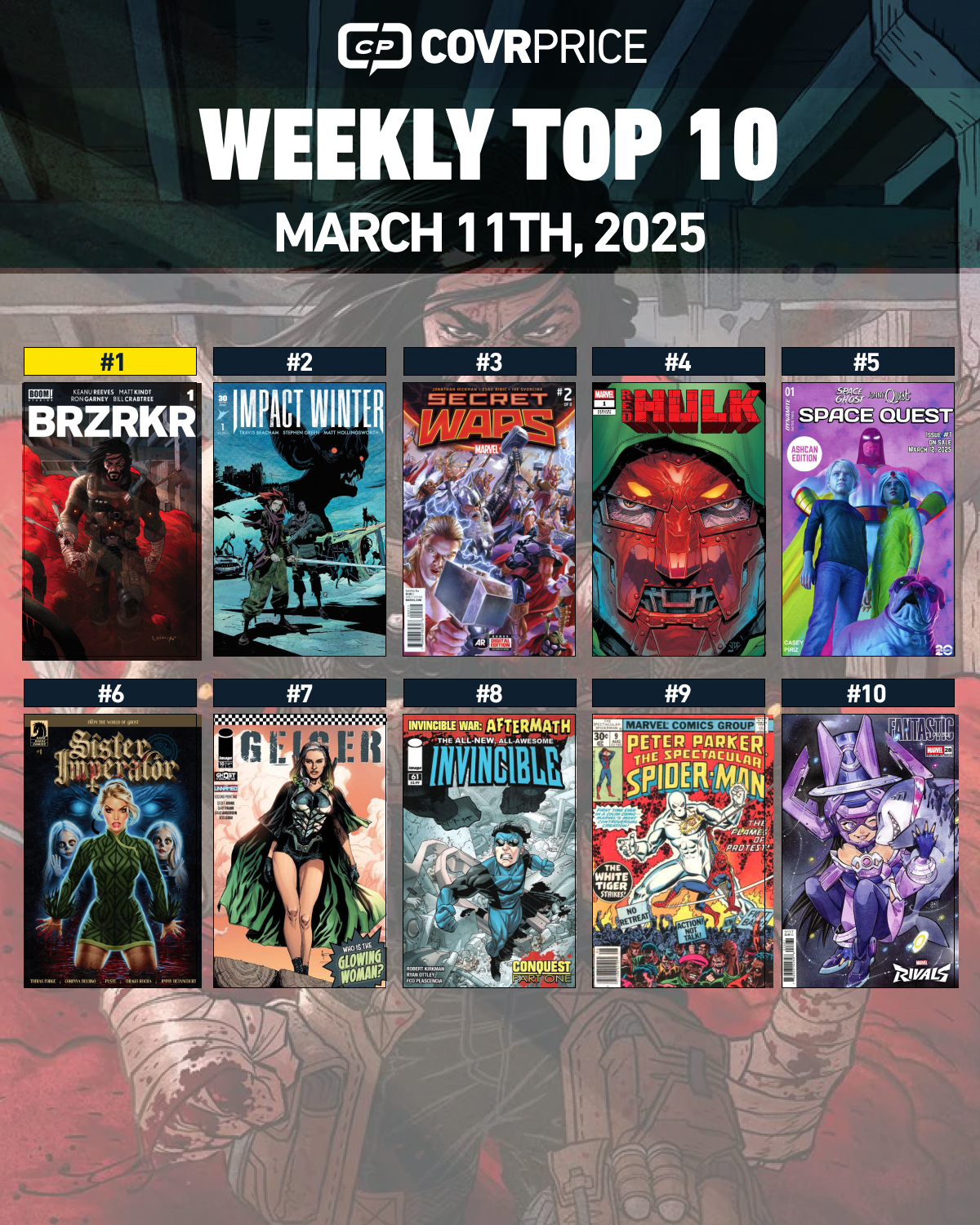 Top 10 Comics & Runner Ups: 03.10.25 - CovrPrice